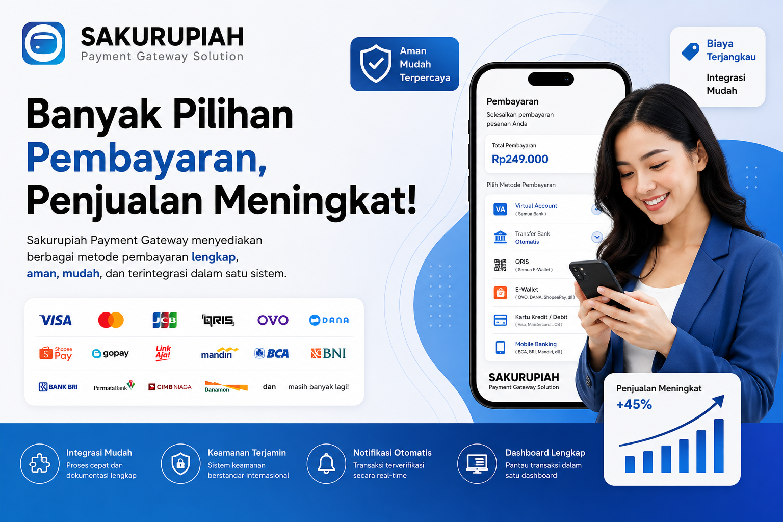 Pentingnya Banyak Pilihan Pembayaran untuk Meningkatkan Penjualan: Solusi Integrasi Sakurupiah Payment Gateway yang Terjangkau
