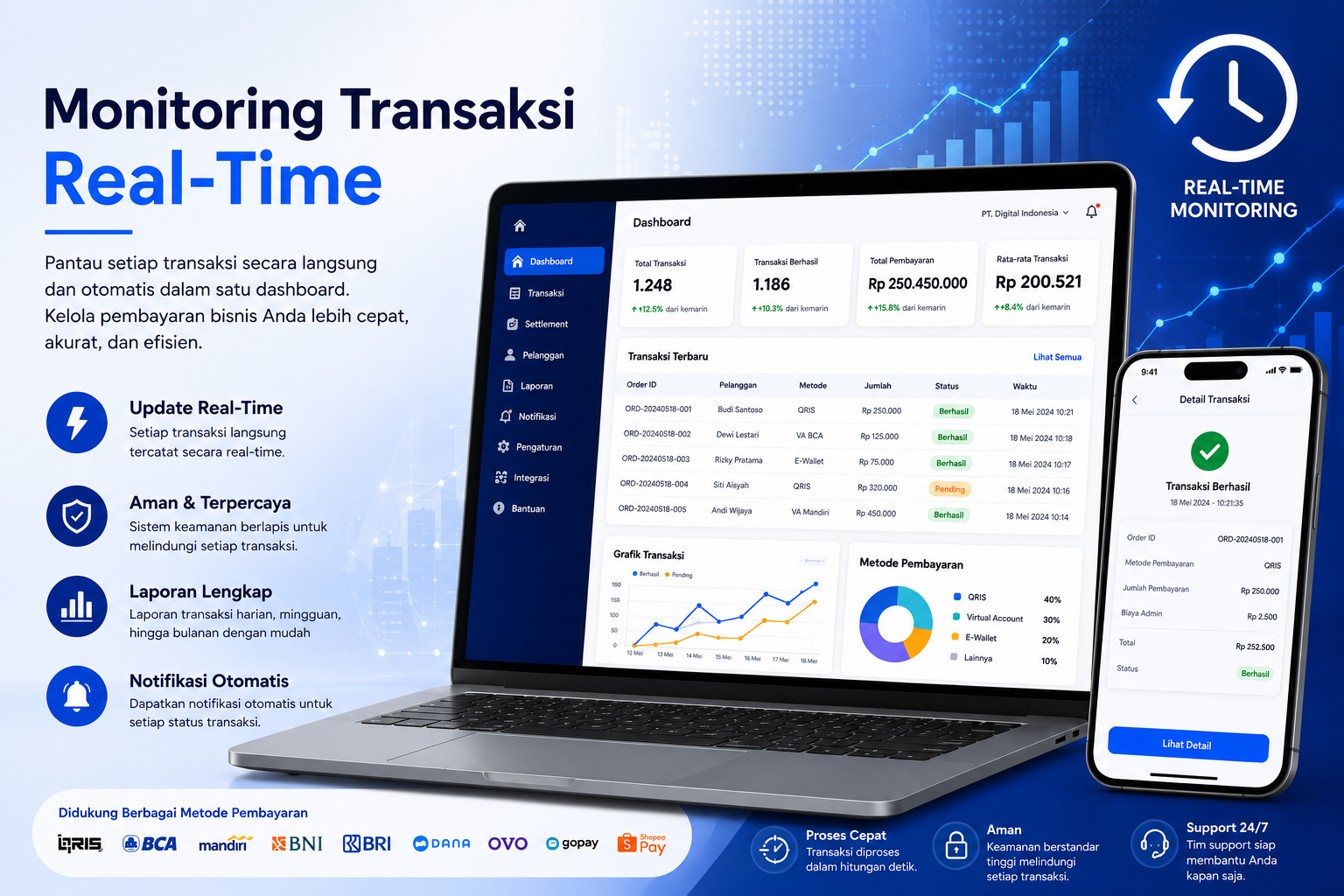 Monitoring Transaksi Real-Time: Solusi Cerdas untuk Mengelola Pembayaran Bisnis Secara Otomatis
